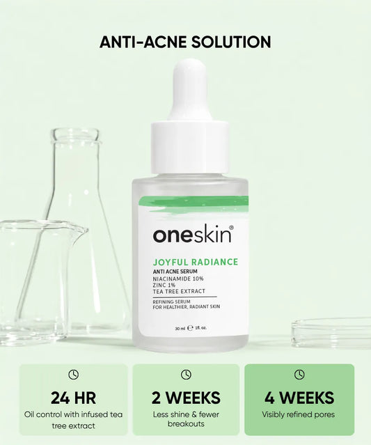 Joyful Radiance - Niacinamide 10%, Zinc 1%, Tea Tree Extract - 30ml