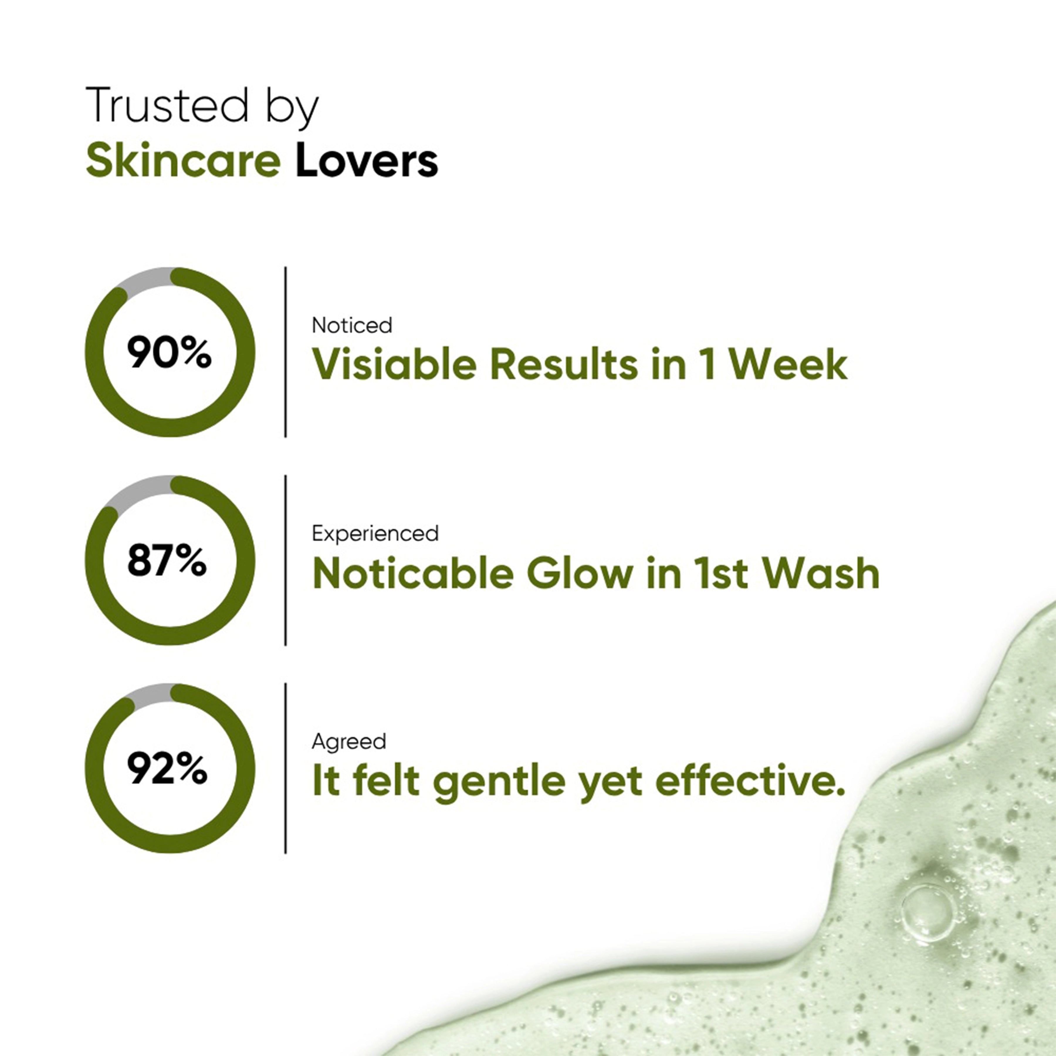 Pore Purifying Gentle Gel Cleanser 15ml - Travel Size