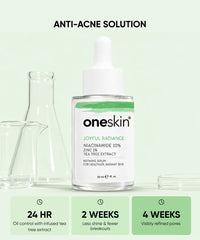 Joyful Radiance - Niacinamide 10%, Zinc 1%, Tea Tree Extract - 30ml