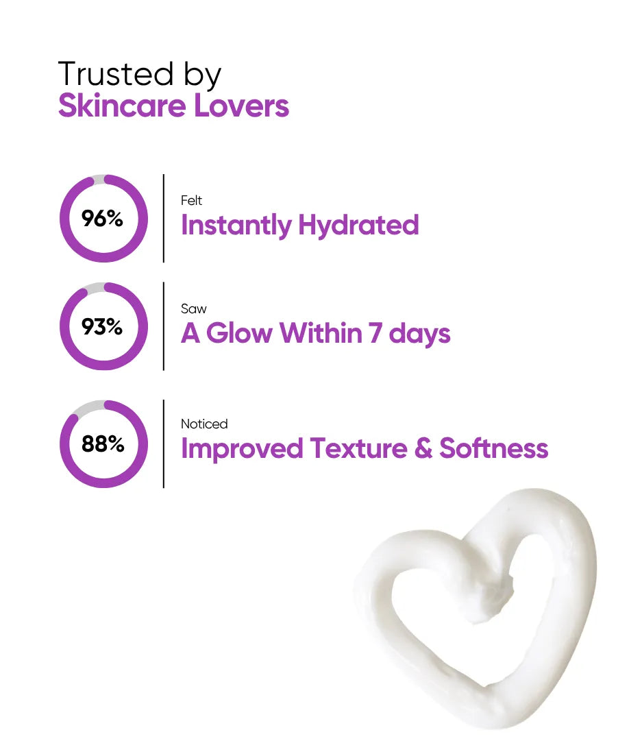 Plump and Glow Moisturizing Cream