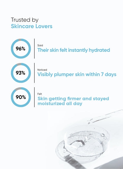 Moisture Magnet - Hyaluronic Acid 4%, Multi Peptide 1%, Aloe Vera Extract - 30ml