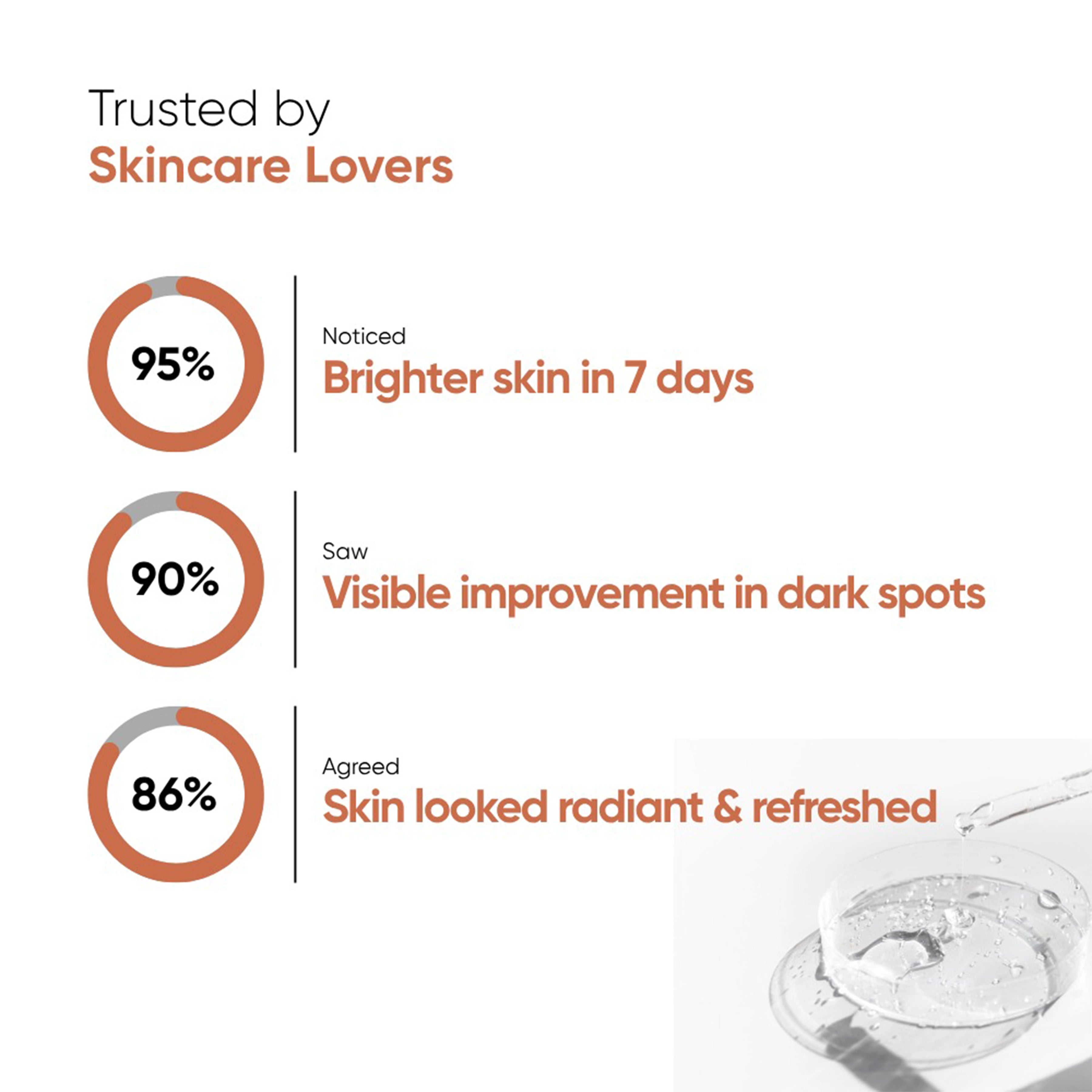 Citrus Delight Vitamin C Serum 5ml - Travel Size