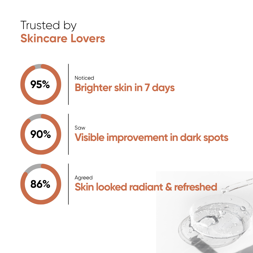 Citrus Delight - Vitamin C 5%, Alpha Arbutin 1%. Bearberry Extract - 30ml