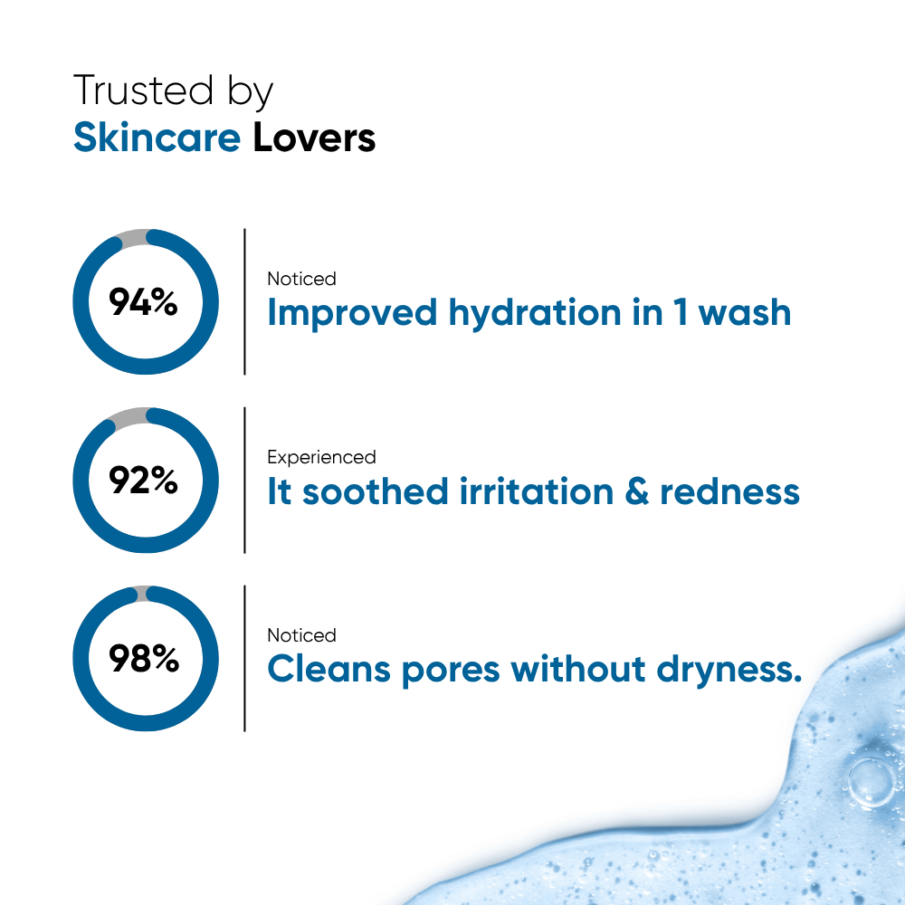 Hydra Cleanse Hydrating Foaming Cleanser - 150ml