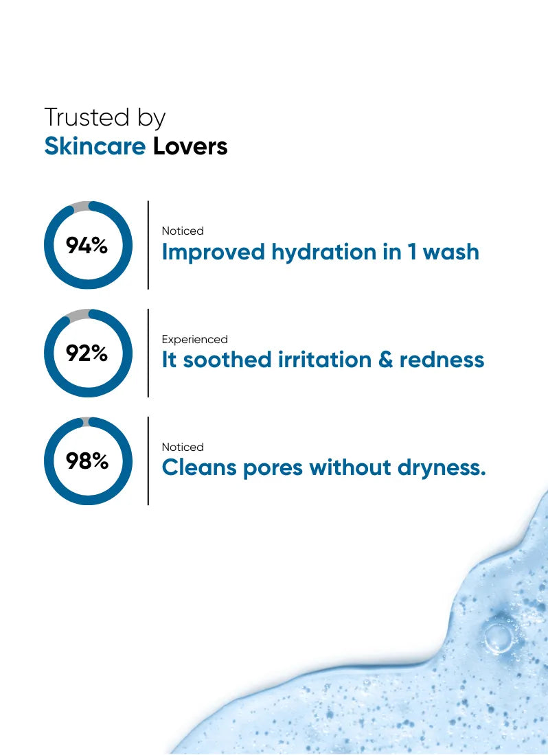 Hydra Cleanse Hydrating Foaming Cleanser - 150ml