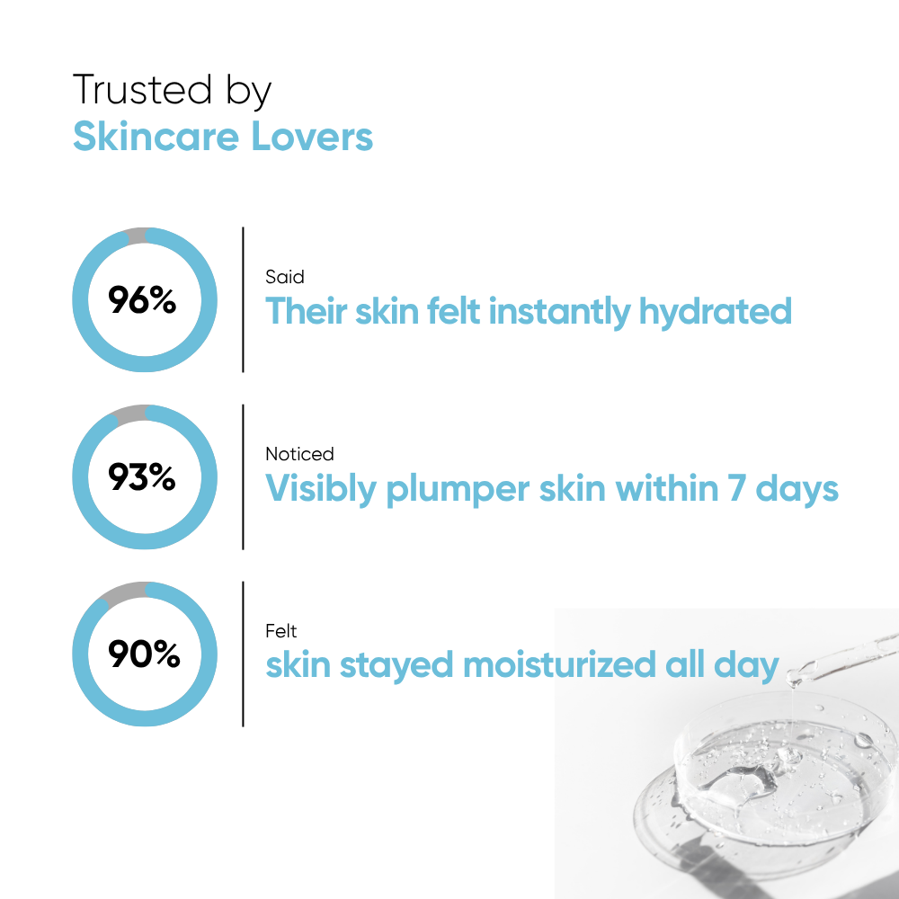 Moisture Magnet - Hyaluronic Acid 4%, Aloe Vera Extract - 30ml