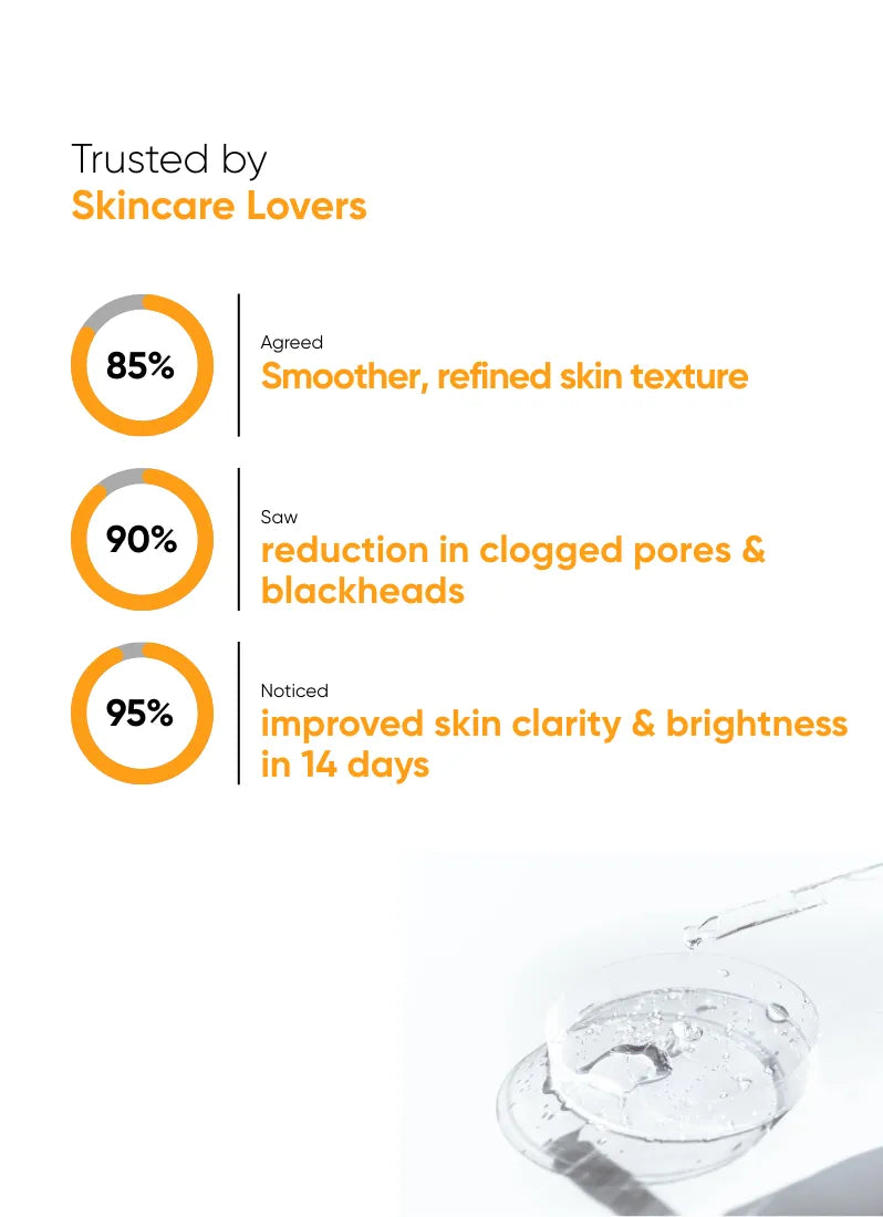 Peel Perfect AHA 15% + BHA 2%, Turmeric Extract - 30ml