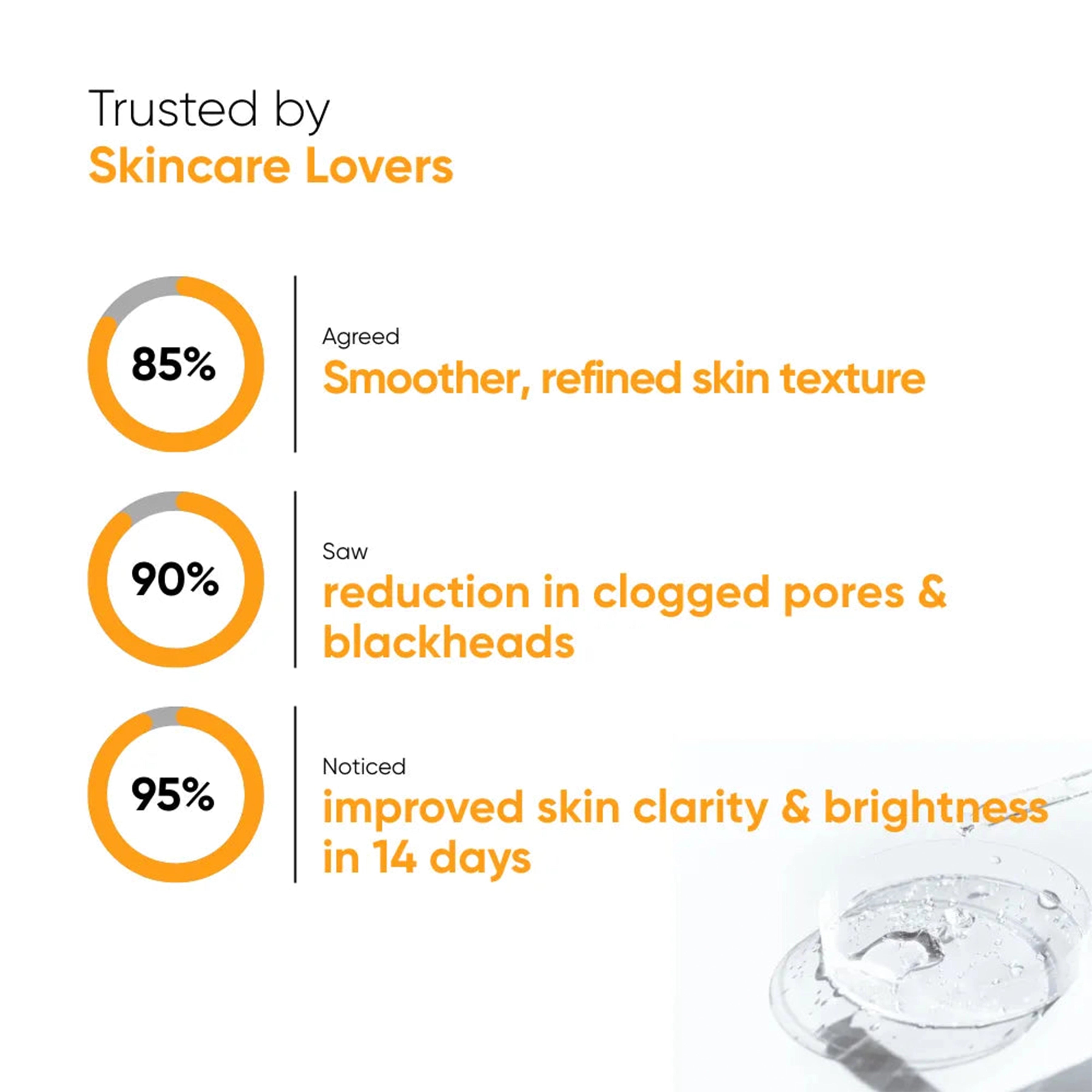 Peel Perfect AHA 15% + BHA 2%, Turmeric Extract - 5ml - Travel Size