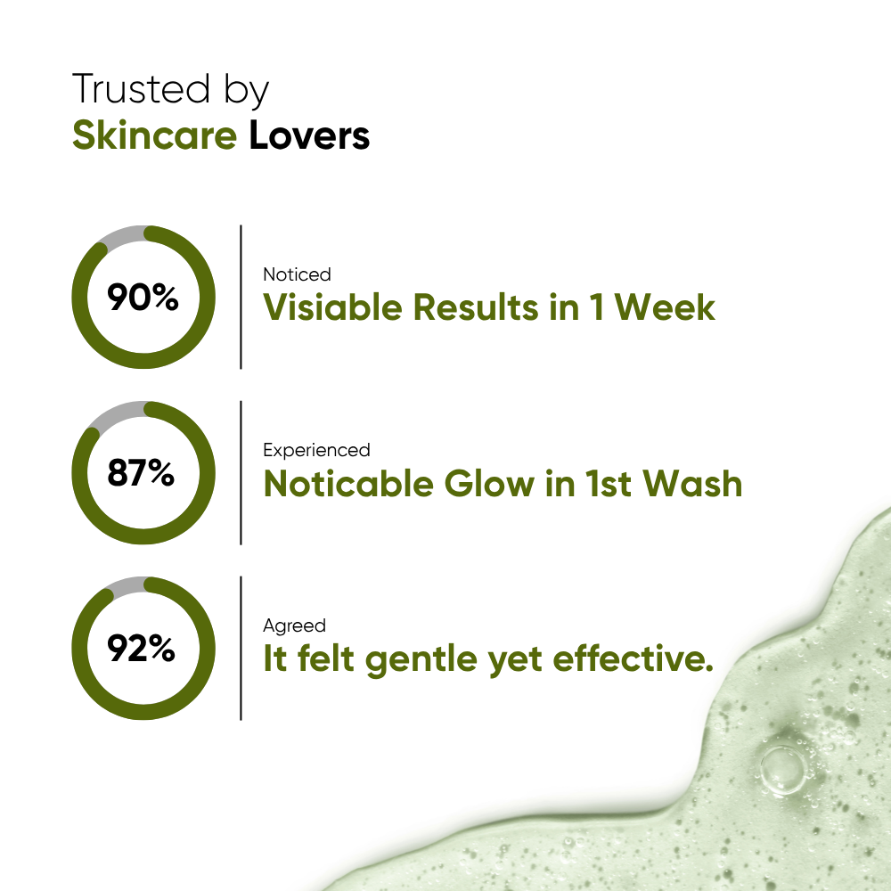 Pore Purifying Gentle Gel Cleanser - 150ml