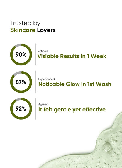 Pore Purifying Gentle Gel Cleanser 15ml - Travel Size