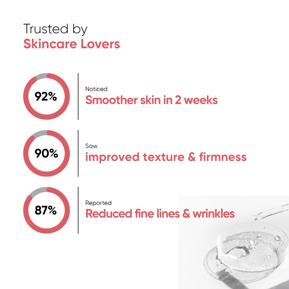 Timeless Treat - Retinol 0.5%, Vitamin B3 2%, Argan Oil - 30ml